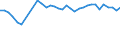 Statistical information: Mean equivalised income / Risk of poverty threshold: Below 40% / Sex: Total / Age class: Less than 16 years / Unit of measure: Percentage / Geopolitical entity (reporting): Finland