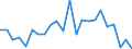 Statistical information: Mean equivalised income / Risk of poverty threshold: Below 40% / Sex: Total / Age class: Less than 16 years / Unit of measure: Percentage / Geopolitical entity (reporting): Sweden