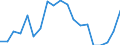Statistical information: Mean equivalised income / Risk of poverty threshold: Below 40% / Sex: Total / Age class: Less than 16 years / Unit of measure: Percentage / Geopolitical entity (reporting): Iceland
