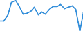 Statistical information: Mean equivalised income / Risk of poverty threshold: Below 40% / Sex: Total / Age class: Less than 16 years / Unit of measure: Percentage / Geopolitical entity (reporting): Norway