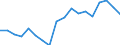 Statistical information: Mean equivalised income / Risk of poverty threshold: Below 40% / Sex: Total / Age class: Less than 16 years / Unit of measure: Percentage / Geopolitical entity (reporting): Switzerland