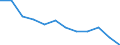 Statistical information: Mean equivalised income / Risk of poverty threshold: Below 40% / Sex: Total / Age class: Less than 16 years / Unit of measure: Percentage / Geopolitical entity (reporting): Montenegro