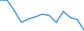 Statistical information: Mean equivalised income / Risk of poverty threshold: Below 40% / Sex: Total / Age class: Less than 16 years / Unit of measure: Percentage / Geopolitical entity (reporting): North Macedonia