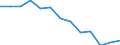 Statistical information: Mean equivalised income / Risk of poverty threshold: Below 40% / Sex: Total / Age class: Less than 16 years / Unit of measure: Percentage / Geopolitical entity (reporting): Serbia