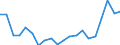 Statistical information: Mean equivalised income / Risk of poverty threshold: Below 40% / Sex: Total / Age class: Less than 16 years / Unit of measure: Percentage / Geopolitical entity (reporting): Türkiye