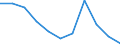 Statistical information: Mean equivalised income / Risk of poverty threshold: Below 40% / Sex: Total / Age class: From 16 to 64 years / Unit of measure: Percentage / Geopolitical entity (reporting): European Union - 27 countries (from 2020)