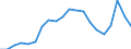 Statistical information: Mean equivalised income / Risk of poverty threshold: Below 40% / Sex: Total / Age class: From 16 to 64 years / Unit of measure: Percentage / Geopolitical entity (reporting): Euro area (EA11-1999, EA12-2001, EA13-2007, EA15-2008, EA16-2009, EA17-2011, EA18-2014, EA19-2015, EA20-2023, EA21-2026)