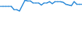 Statistical information: Mean equivalised income / Risk of poverty threshold: Below 40% / Sex: Total / Age class: From 16 to 64 years / Unit of measure: Percentage / Geopolitical entity (reporting): Belgium