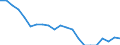 Statistical information: Mean equivalised income / Risk of poverty threshold: Below 40% / Sex: Total / Age class: From 16 to 64 years / Unit of measure: Percentage / Geopolitical entity (reporting): Czechia