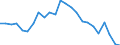 Statistical information: Mean equivalised income / Risk of poverty threshold: Below 40% / Sex: Total / Age class: From 16 to 64 years / Unit of measure: Percentage / Geopolitical entity (reporting): Denmark