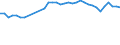 Statistical information: Mean equivalised income / Risk of poverty threshold: Below 40% / Sex: Total / Age class: From 16 to 64 years / Unit of measure: Percentage / Geopolitical entity (reporting): Germany