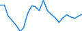 Statistical information: Mean equivalised income / Risk of poverty threshold: Below 40% / Sex: Total / Age class: From 16 to 64 years / Unit of measure: Percentage / Geopolitical entity (reporting): Estonia