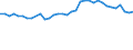 Statistical information: Mean equivalised income / Risk of poverty threshold: Below 40% / Sex: Total / Age class: From 16 to 64 years / Unit of measure: Percentage / Geopolitical entity (reporting): Greece