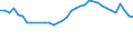 Statistical information: Mean equivalised income / Risk of poverty threshold: Below 40% / Sex: Total / Age class: From 16 to 64 years / Unit of measure: Percentage / Geopolitical entity (reporting): Spain