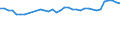 Statistical information: Mean equivalised income / Risk of poverty threshold: Below 40% / Sex: Total / Age class: From 16 to 64 years / Unit of measure: Percentage / Geopolitical entity (reporting): France