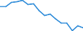 Statistical information: Mean equivalised income / Risk of poverty threshold: Below 40% / Sex: Total / Age class: From 16 to 64 years / Unit of measure: Percentage / Geopolitical entity (reporting): Croatia