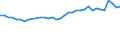 Statistical information: Mean equivalised income / Risk of poverty threshold: Below 40% / Sex: Total / Age class: From 16 to 64 years / Unit of measure: Percentage / Geopolitical entity (reporting): Italy