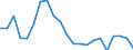 Statistical information: Mean equivalised income / Risk of poverty threshold: Below 40% / Sex: Total / Age class: From 16 to 64 years / Unit of measure: Percentage / Geopolitical entity (reporting): Latvia