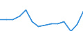 Maßeinheit: Prozent / Haushaltstyp: Alleinstehende Person / Geopolitische Meldeeinheit: Euroraum (EA11-1999, EA12-2001, EA13-2007, EA15-2008, EA16-2009, EA17-2011, EA18-2014, EA19-2015, EA20-2023)
