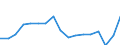 Maßeinheit: Prozent / Haushaltstyp: Alleinstehende Person / Geopolitische Meldeeinheit: Euroraum - 19 Länder (2015-2022)