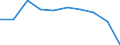 Maßeinheit: Prozent / Haushaltstyp: Ein Erwachsener jünger als 65 Jahre / Geopolitische Meldeeinheit: Europäische Union - 28 Länder (2013-2020)