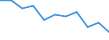 Statistical information: Mean equivalised income / Risk of poverty threshold: Below 40% / Sex: Total / Age class: Total / Unit of measure: Percentage / Geopolitical entity (reporting): European Union - 27 countries (from 2020)