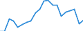 Statistical information: Mean equivalised income / Risk of poverty threshold: Below 40% / Sex: Total / Age class: Total / Unit of measure: Percentage / Geopolitical entity (reporting): Euro area (EA11-1999, EA12-2001, EA13-2007, EA15-2008, EA16-2009, EA17-2011, EA18-2014, EA19-2015, EA20-2023, EA21-2026)