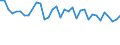 Statistical information: Mean equivalised income / Risk of poverty threshold: Below 40% / Sex: Total / Age class: Total / Unit of measure: Percentage / Geopolitical entity (reporting): Belgium