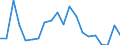 Statistical information: Mean equivalised income / Risk of poverty threshold: Below 40% / Sex: Total / Age class: Total / Unit of measure: Percentage / Geopolitical entity (reporting): Bulgaria