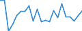 Statistical information: Mean equivalised income / Risk of poverty threshold: Below 40% / Sex: Total / Age class: Total / Unit of measure: Percentage / Geopolitical entity (reporting): Czechia
