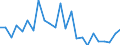 Statistical information: Mean equivalised income / Risk of poverty threshold: Below 40% / Sex: Total / Age class: Total / Unit of measure: Percentage / Geopolitical entity (reporting): Denmark