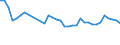 Statistische Information: Durchschnittliches Äquivalenzeinkommen / Armutsgefährdungsgrenze: Über 40% / Geschlecht: Insgesamt / Altersklasse: Insgesamt / Maßeinheit: Prozent / Geopolitische Meldeeinheit: Deutschland