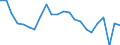 Statistische Information: Durchschnittliches Äquivalenzeinkommen / Armutsgefährdungsgrenze: Über 40% / Geschlecht: Insgesamt / Altersklasse: Insgesamt / Maßeinheit: Prozent / Geopolitische Meldeeinheit: Estland