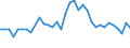 Statistische Information: Durchschnittliches Äquivalenzeinkommen / Armutsgefährdungsgrenze: Über 40% / Geschlecht: Insgesamt / Altersklasse: Insgesamt / Maßeinheit: Prozent / Geopolitische Meldeeinheit: Irland
