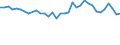 Statistische Information: Durchschnittliches Äquivalenzeinkommen / Armutsgefährdungsgrenze: Über 40% / Geschlecht: Insgesamt / Altersklasse: Insgesamt / Maßeinheit: Prozent / Geopolitische Meldeeinheit: Griechenland