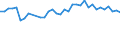 Statistische Information: Durchschnittliches Äquivalenzeinkommen / Armutsgefährdungsgrenze: Über 40% / Geschlecht: Insgesamt / Altersklasse: Insgesamt / Maßeinheit: Prozent / Geopolitische Meldeeinheit: Spanien