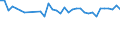 Statistische Information: Durchschnittliches Äquivalenzeinkommen / Armutsgefährdungsgrenze: Über 40% / Geschlecht: Insgesamt / Altersklasse: Insgesamt / Maßeinheit: Prozent / Geopolitische Meldeeinheit: Frankreich