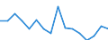Statistische Information: Durchschnittliches Äquivalenzeinkommen / Armutsgefährdungsgrenze: Über 40% / Geschlecht: Insgesamt / Altersklasse: Insgesamt / Maßeinheit: Prozent / Geopolitische Meldeeinheit: Kroatien