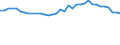 Statistische Information: Durchschnittliches Äquivalenzeinkommen / Armutsgefährdungsgrenze: Über 40% / Geschlecht: Insgesamt / Altersklasse: Insgesamt / Maßeinheit: Prozent / Geopolitische Meldeeinheit: Italien