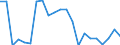 Statistische Information: Durchschnittliches Äquivalenzeinkommen / Armutsgefährdungsgrenze: Über 40% / Geschlecht: Insgesamt / Altersklasse: Insgesamt / Maßeinheit: Prozent / Geopolitische Meldeeinheit: Lettland