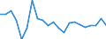 Statistische Information: Durchschnittliches Äquivalenzeinkommen / Armutsgefährdungsgrenze: Über 40% / Geschlecht: Insgesamt / Altersklasse: Insgesamt / Maßeinheit: Prozent / Geopolitische Meldeeinheit: Litauen