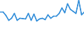 Statistische Information: Durchschnittliches Äquivalenzeinkommen / Armutsgefährdungsgrenze: Über 40% / Geschlecht: Insgesamt / Altersklasse: Insgesamt / Maßeinheit: Prozent / Geopolitische Meldeeinheit: Luxemburg