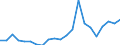 Statistische Information: Durchschnittliches Äquivalenzeinkommen / Armutsgefährdungsgrenze: Über 40% / Geschlecht: Insgesamt / Altersklasse: Insgesamt / Maßeinheit: Prozent / Geopolitische Meldeeinheit: Ungarn