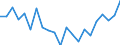 Statistische Information: Durchschnittliches Äquivalenzeinkommen / Armutsgefährdungsgrenze: Über 40% / Geschlecht: Insgesamt / Altersklasse: Insgesamt / Maßeinheit: Prozent / Geopolitische Meldeeinheit: Malta