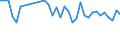Statistische Information: Durchschnittliches Äquivalenzeinkommen / Armutsgefährdungsgrenze: Über 40% / Geschlecht: Insgesamt / Altersklasse: Insgesamt / Maßeinheit: Prozent / Geopolitische Meldeeinheit: Niederlande