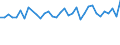 Statistische Information: Durchschnittliches Äquivalenzeinkommen / Armutsgefährdungsgrenze: Über 40% / Geschlecht: Insgesamt / Altersklasse: Insgesamt / Maßeinheit: Prozent / Geopolitische Meldeeinheit: Österreich