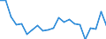 Statistische Information: Durchschnittliches Äquivalenzeinkommen / Armutsgefährdungsgrenze: Über 40% / Geschlecht: Insgesamt / Altersklasse: Insgesamt / Maßeinheit: Prozent / Geopolitische Meldeeinheit: Polen