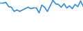Statistische Information: Durchschnittliches Äquivalenzeinkommen / Armutsgefährdungsgrenze: Über 40% / Geschlecht: Insgesamt / Altersklasse: Insgesamt / Maßeinheit: Prozent / Geopolitische Meldeeinheit: Portugal