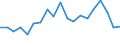 Statistische Information: Durchschnittliches Äquivalenzeinkommen / Armutsgefährdungsgrenze: Über 40% / Geschlecht: Insgesamt / Altersklasse: Insgesamt / Maßeinheit: Prozent / Geopolitische Meldeeinheit: Rumänien