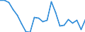 Statistische Information: Durchschnittliches Äquivalenzeinkommen / Armutsgefährdungsgrenze: Über 40% / Geschlecht: Insgesamt / Altersklasse: Insgesamt / Maßeinheit: Prozent / Geopolitische Meldeeinheit: Slowenien
